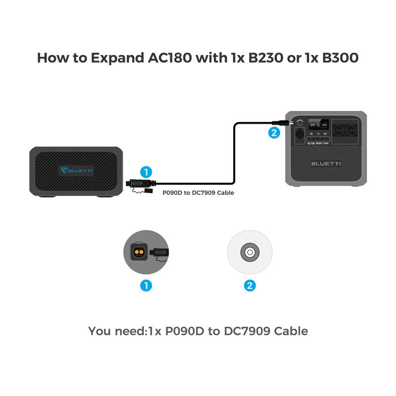 BLUETTI AC180 Portable Power Station | 1800W 1152Wh