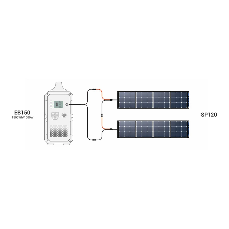 BLUETTI Série de panneaux solaires pliable