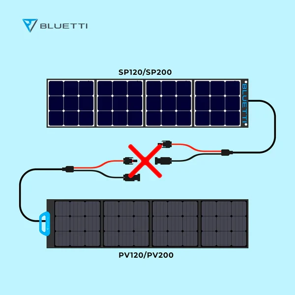 BLUETTI Série de panneaux solaires pliable