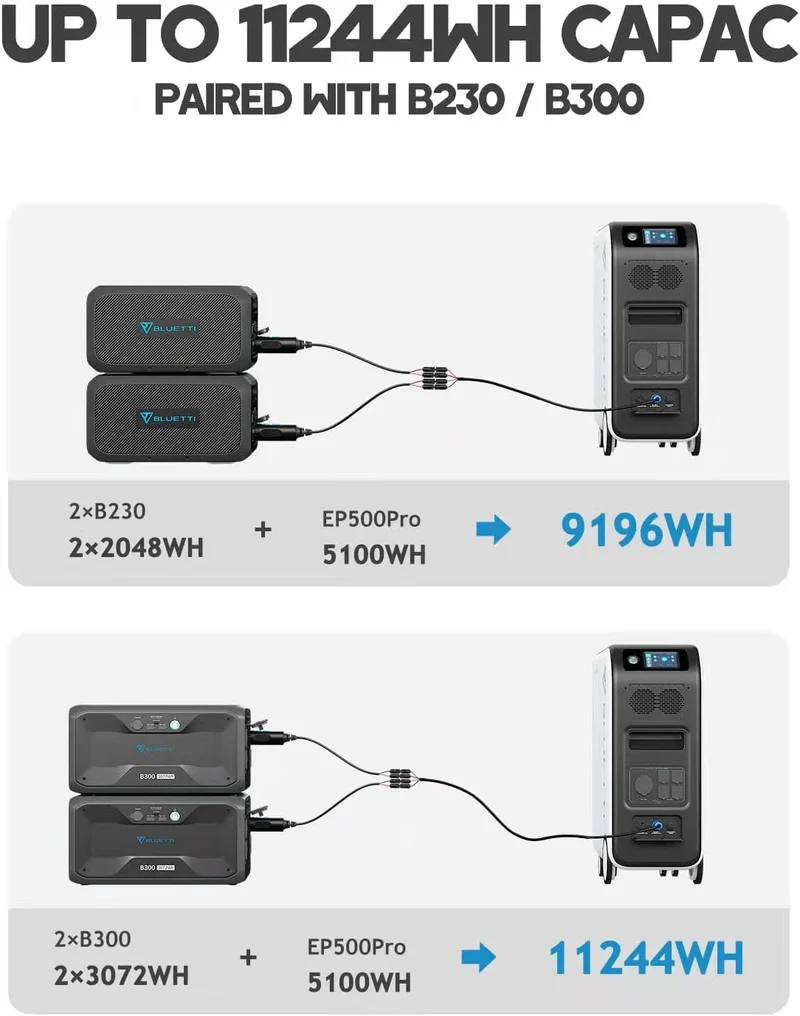 BLUETTI EP500Pro Solar Power Station | 3000W 5100Wh
