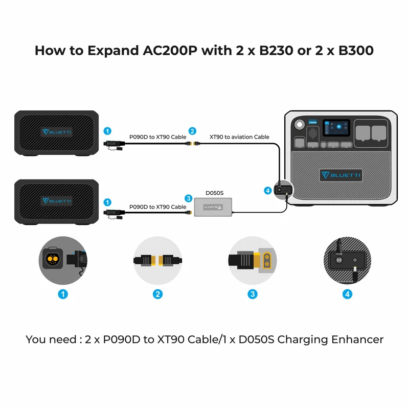 BLUETTI P090D External Battery Connection Cable for B230/B300