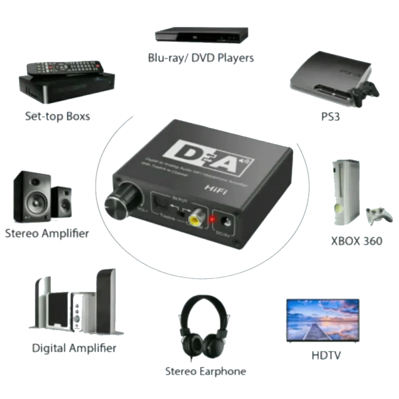Convertisseur Audio numérique vers analogique R/L