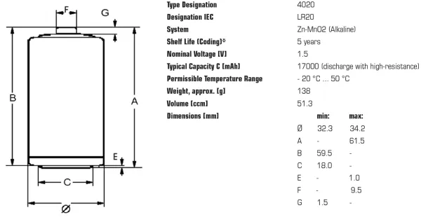 Piles Varta Industrial PRO LR20 D 1.5V 4020 – plateau 20