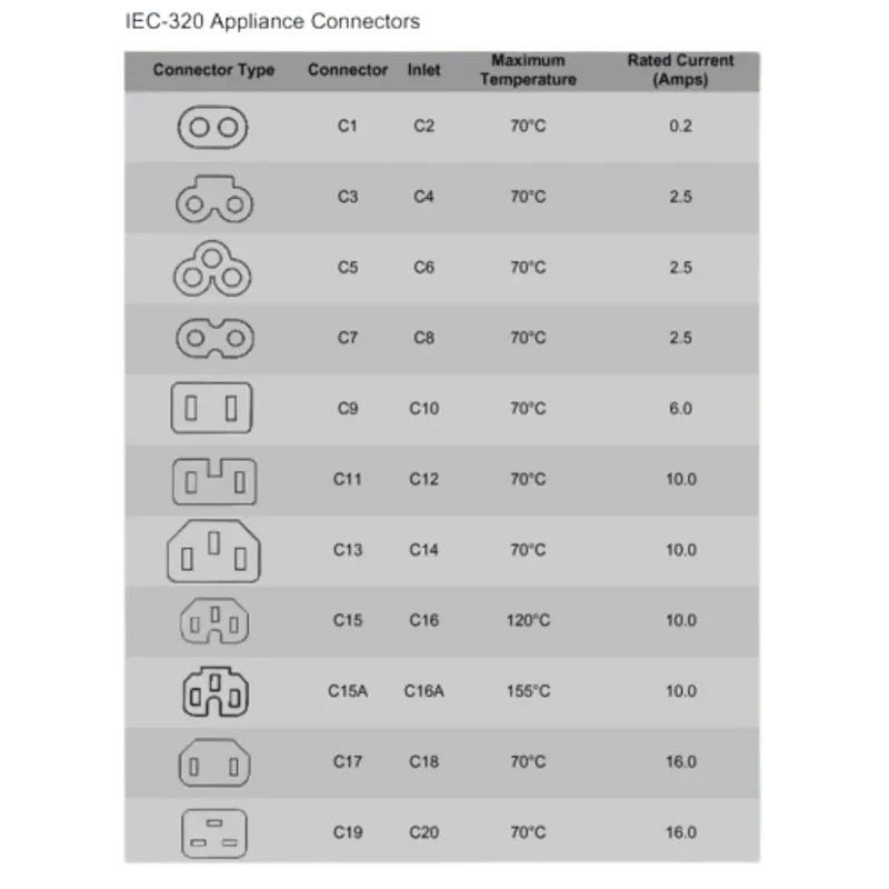 Câble D'alimentation Secteur en 8 Type C7 3 Mètres
