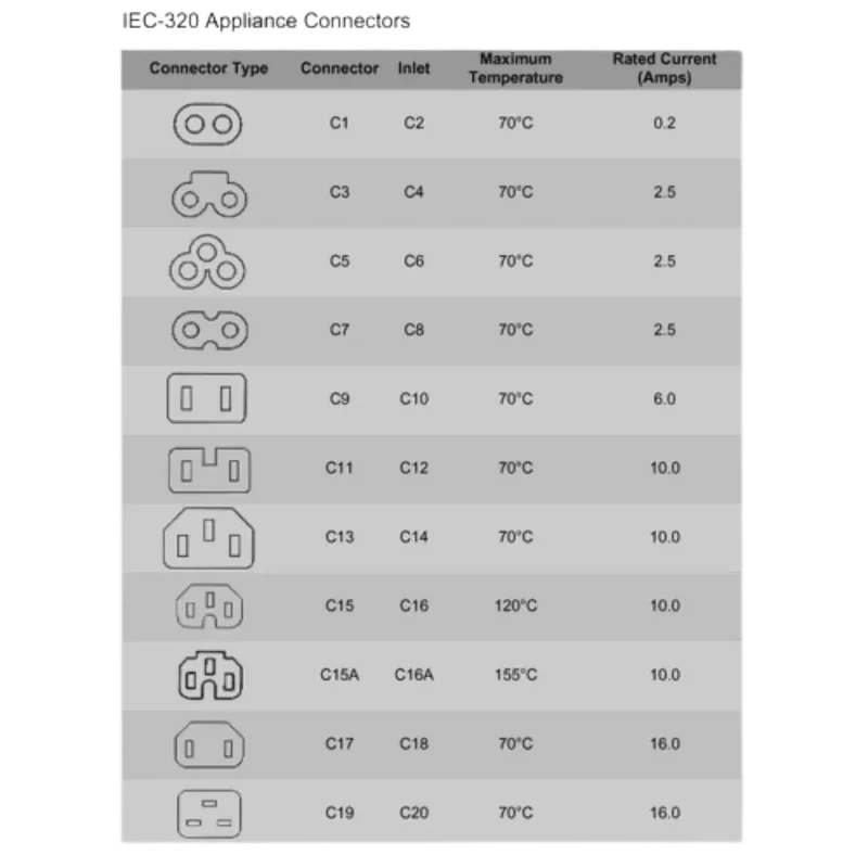 Câble D'alimentation Secteur en 8 Type C7 2 Mètres
