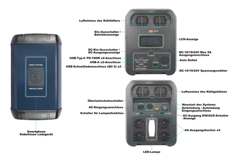 Tragbare 1200-W-Powerstation mit 1152-Wh-LiFePO4-Akku für Camping und Outdoor-Aktivitäten, mit USV-Funktion, Solargenerator für Notstromversorgung