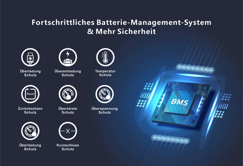 Tragbare 1200-W-Powerstation mit 1152-Wh-LiFePO4-Akku für Camping und Outdoor-Aktivitäten, mit USV-Funktion, Solargenerator für Notstromversorgung