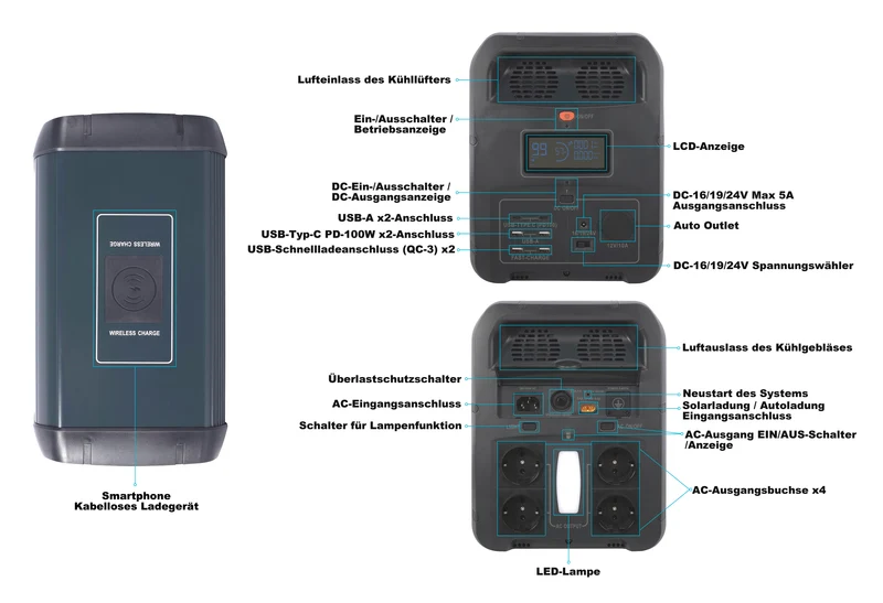 Tragbare Powerstation 2160 Wh, LiFePO4, 2200 W (4400 W Spitze) 2160-Wh-Solargenerator, Notstrom für Zuhause, Camping im Freien und Wohnmobilreisen, netzunabhängiger Strom, intelligente App-Steuerung, 100 % Ladung in 2 Stunden mit UltraFast-Modus
