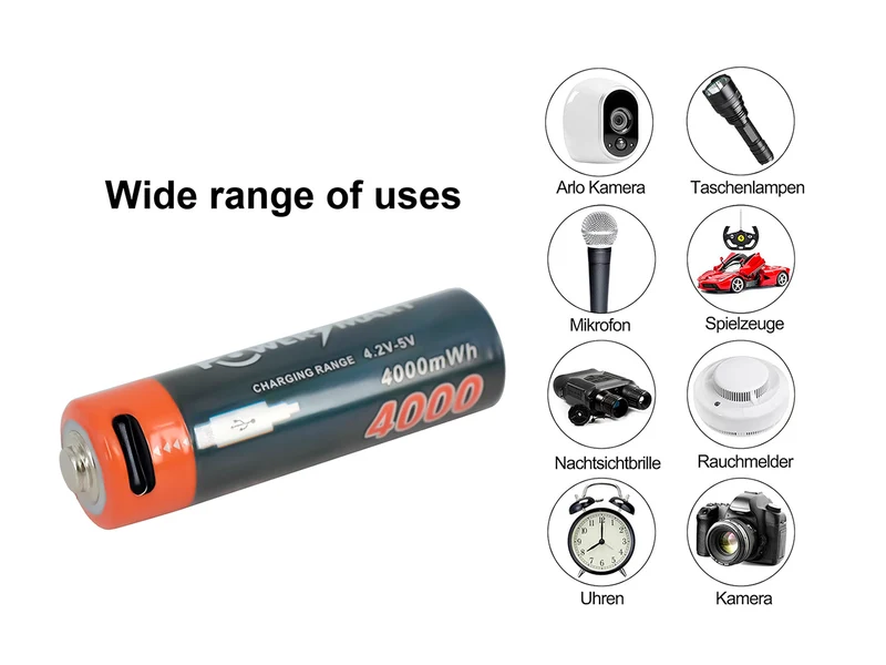Wiederaufladbare AA-Batterien mit USB-C-Anschluss (4er-Pack) | 1,5 V Konstantspannung | 4000 mWh Li-Ion | Passend für Mignon LR6