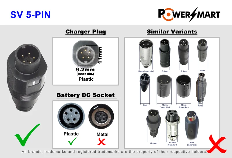 42V 2A E-Bike-Ladegerät für 36V-Akkus (5-poliger SVD-Stecker) | Passend für Phylion, Joycube, Batavus, Crescent & Gitane