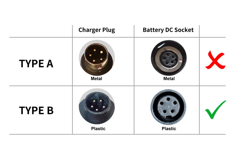 42V 2A E-Bike-Ladegerät für 36V-Akkus (5-poliger SVD-Stecker) | Passend für Phylion, Joycube, Batavus, Crescent & Gitane