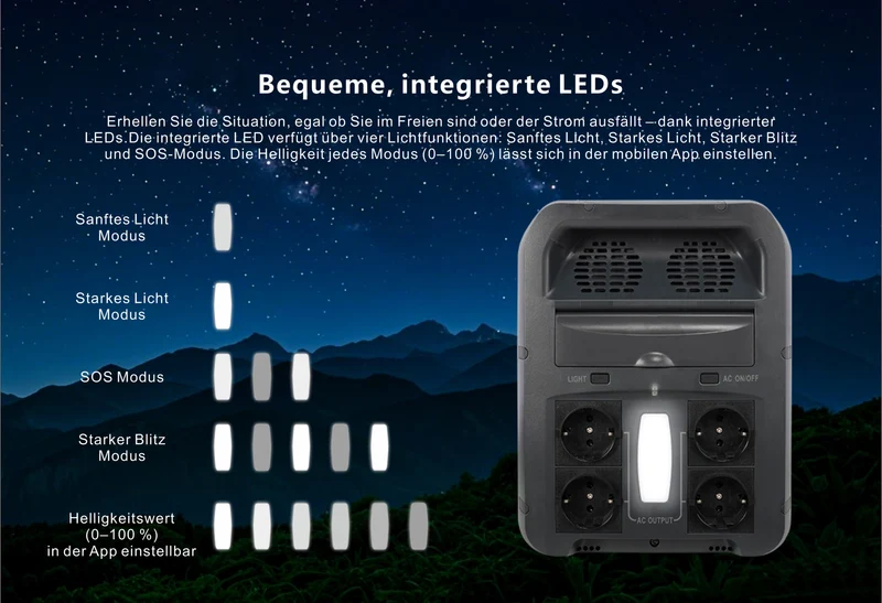Tragbare Powerstation 2160 Wh, LiFePO4, 2200 W (4400 W Spitze) 2160-Wh-Solargenerator, Notstrom für Zuhause, Camping im Freien und Wohnmobilreisen, netzunabhängiger Strom, intelligente App-Steuerung, 100 % Ladung in 2 Stunden mit UltraFast-Modus