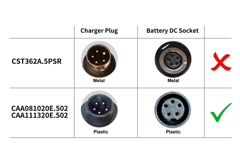 Powersmart Ladegerät für Joycube SF-06/Wall-ES 48V 2A mit 5-poligem Rundstecker